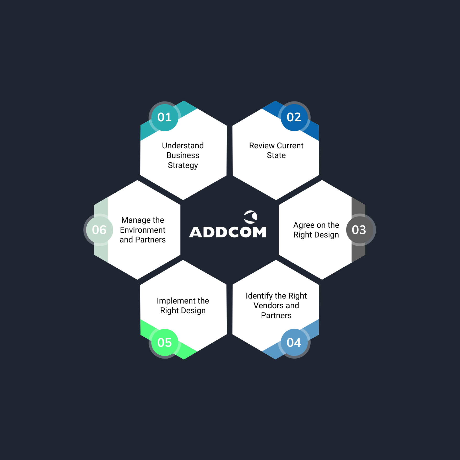 Addcom | Home