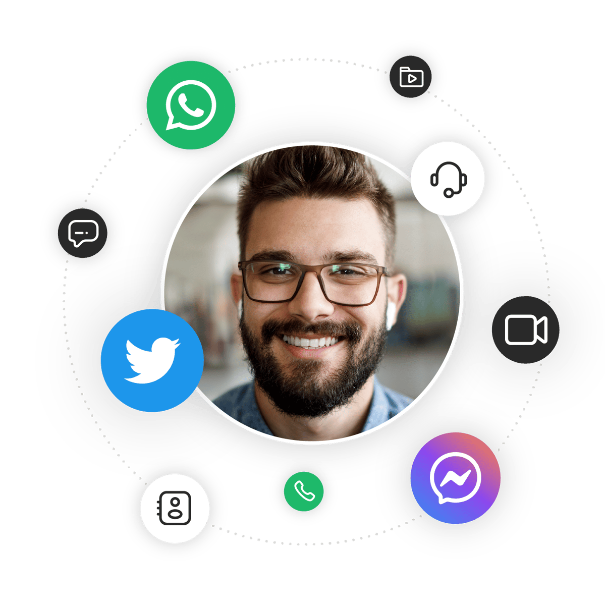 Addcom | Contact Centre